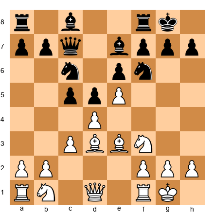 Chess Position