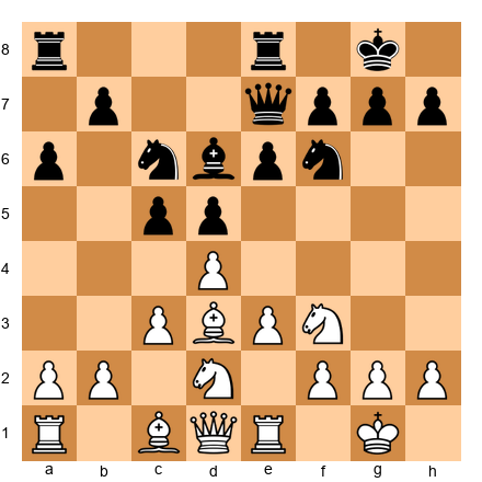 Chess Position