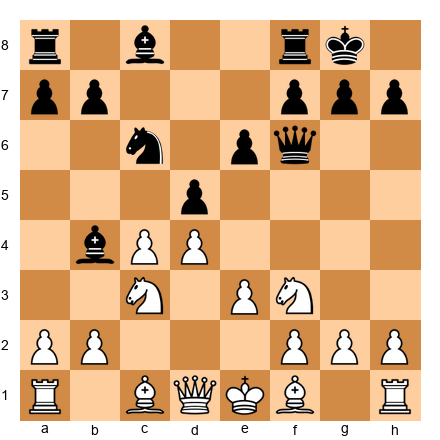 Chess Position