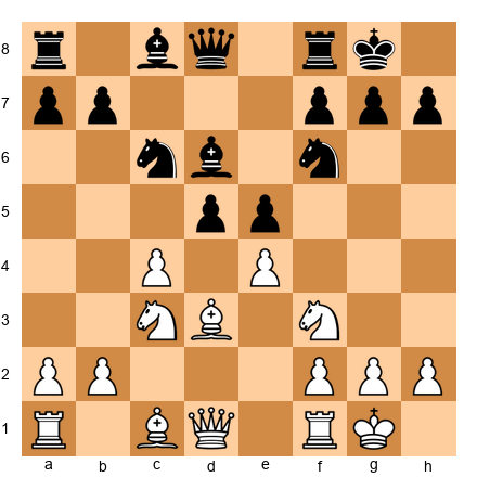 Chess Position