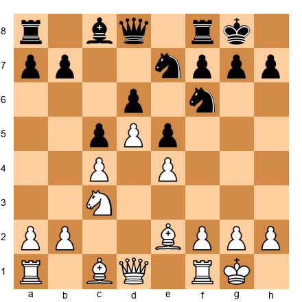 Chess Position