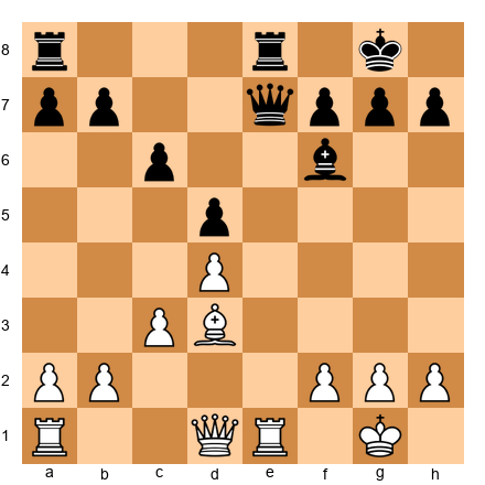 Chess Position