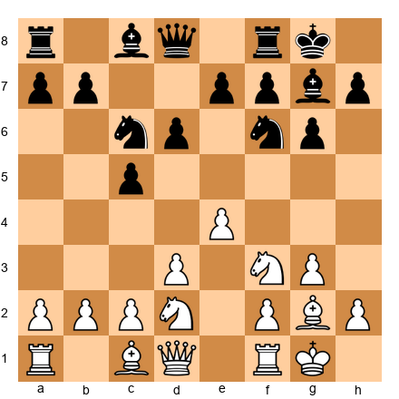 Chess Position