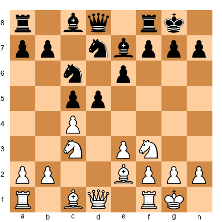 Chess Position