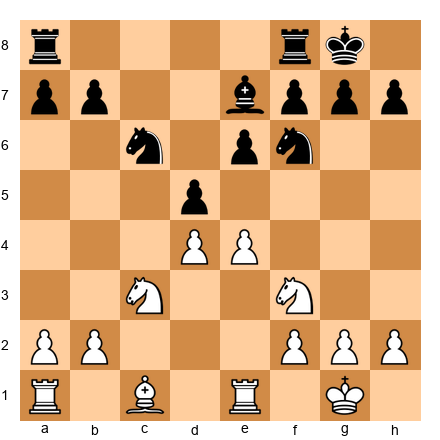Chess Position