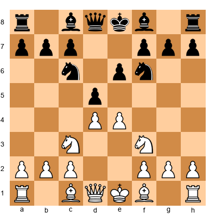 Chess Position