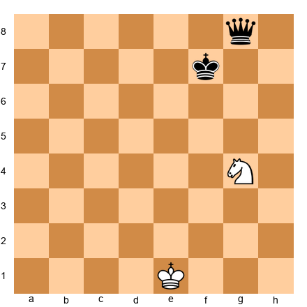 Chess Position