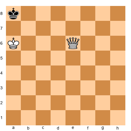 Chess Position