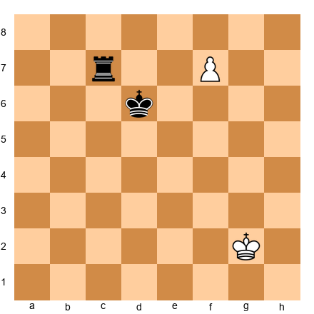 Chess Position