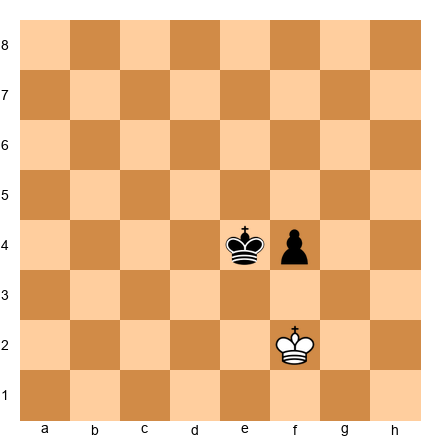 Chess Position
