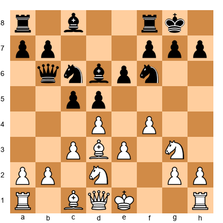 Chess Position