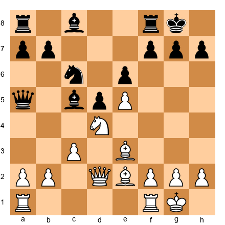 Chess Position