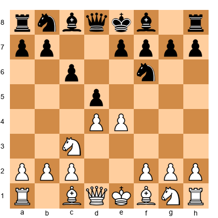 Chess Position