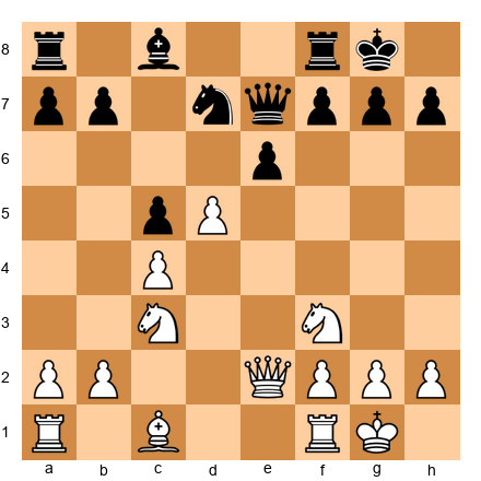 Chess Position
