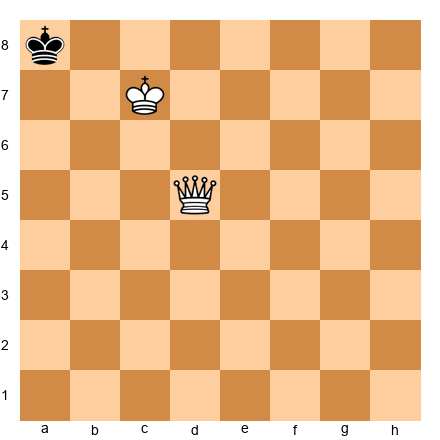 Chess Position