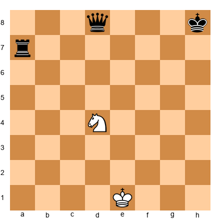 Chess Position