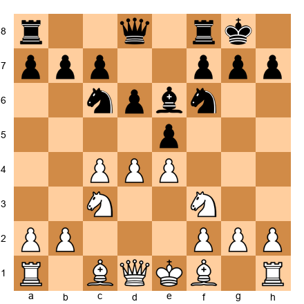Chess Position