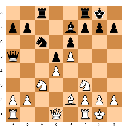 Chess Position