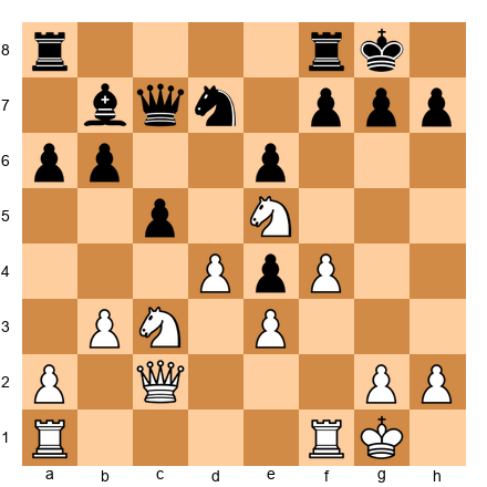 Chess Position