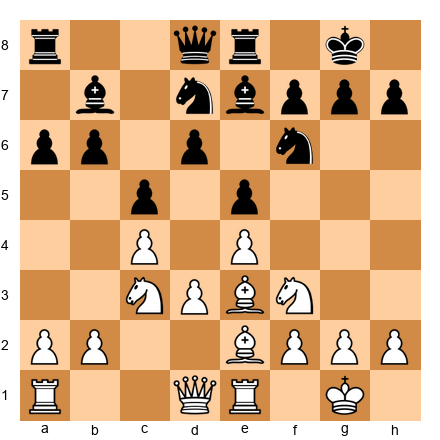 Chess Position