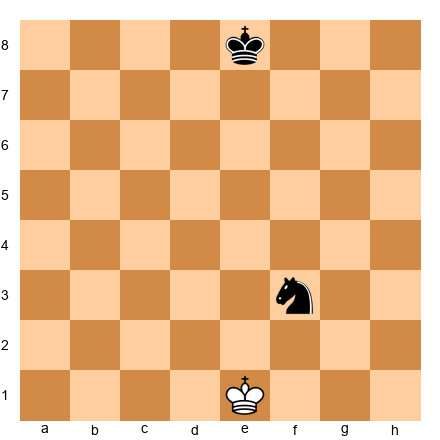Chess Position