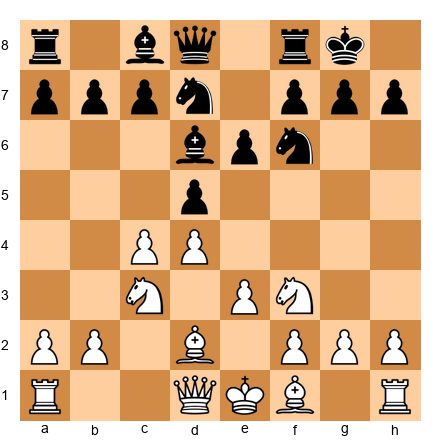 Chess Position