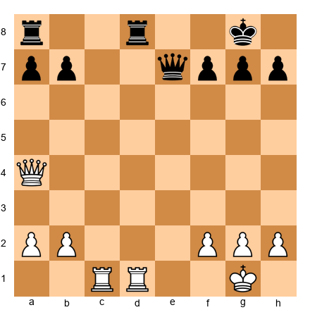 Chess Position