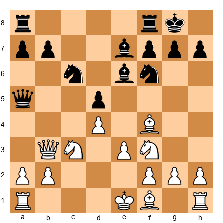 Chess Position