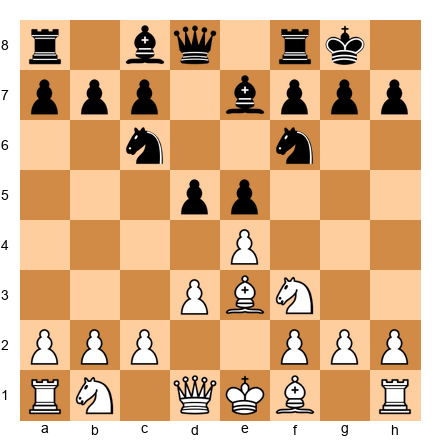 Chess Position