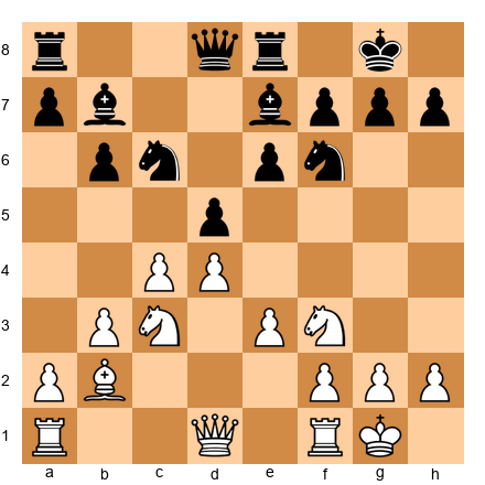 Chess Position