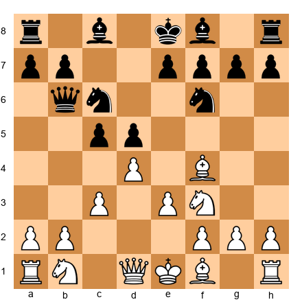 Chess Position
