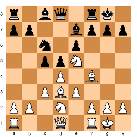 Chess Position