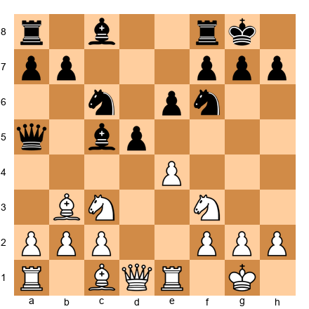 Chess Position