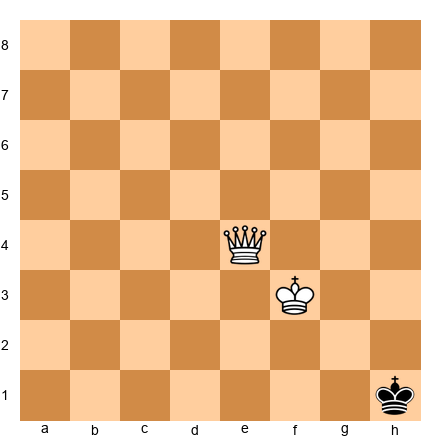 Chess Position