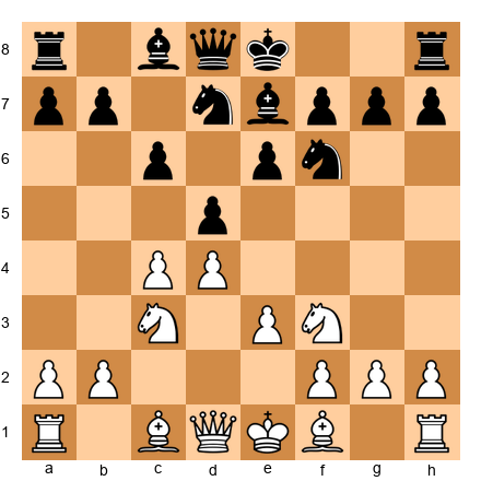 Chess Position