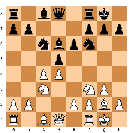 Chess Position
