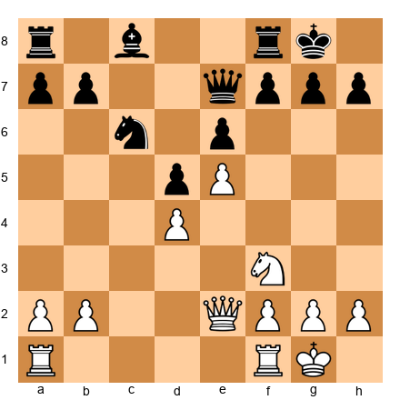 Chess Position