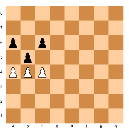 Chess Position