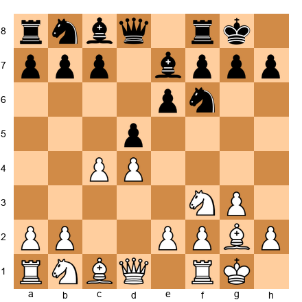 Chess Position