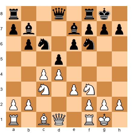 Chess Position