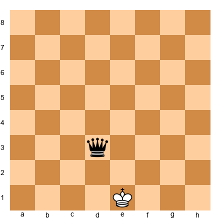 Chess Position