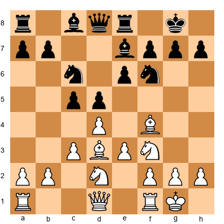 Chess Position