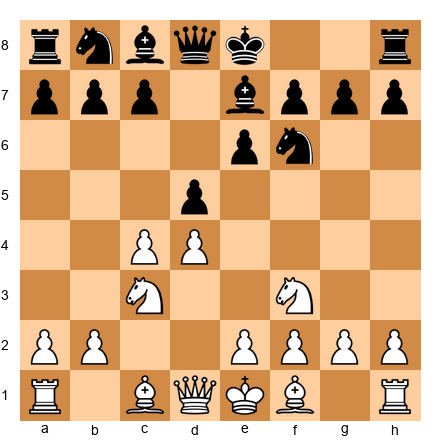 Chess Position