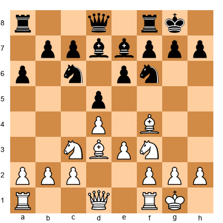 Chess Position