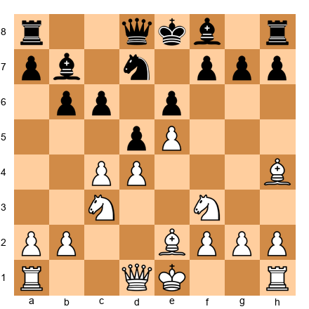 Chess Position