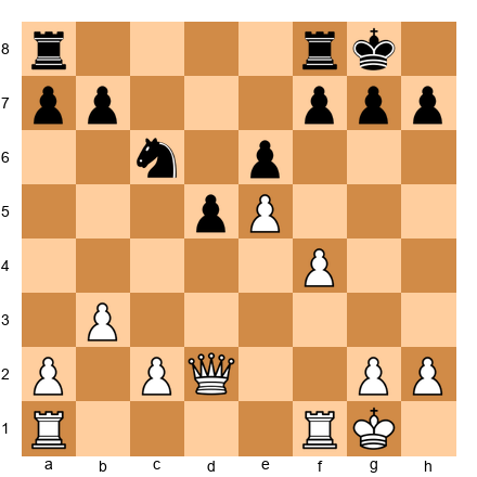 Chess Position