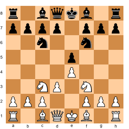 Chess Position