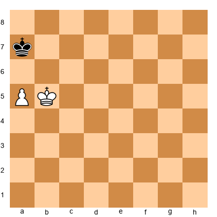 Chess Position
