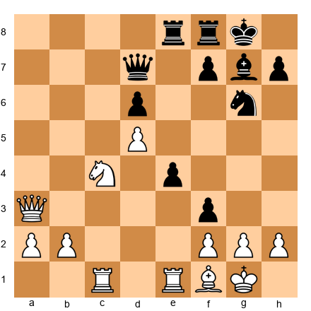 Chess Position