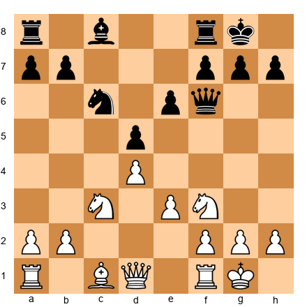 Chess Position